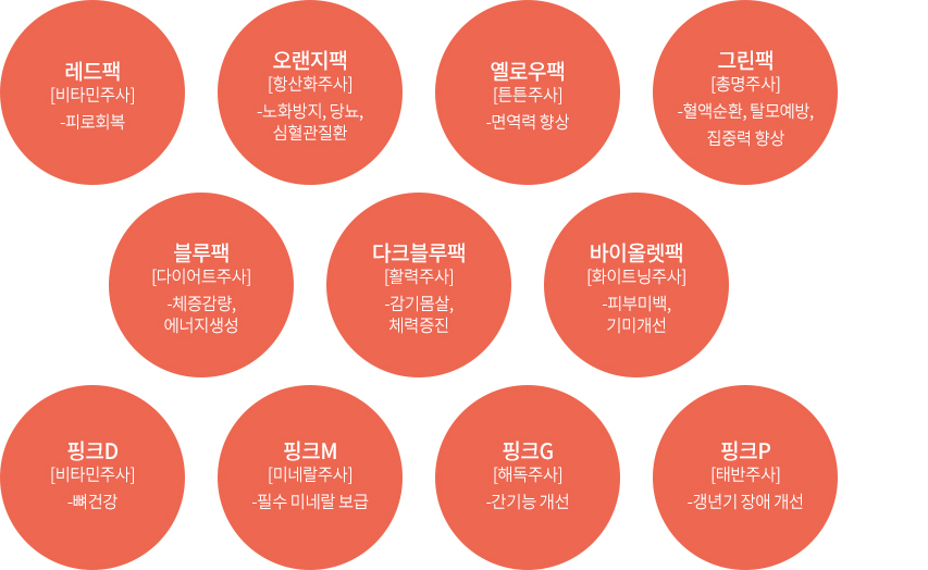 레인보우칵테일주사